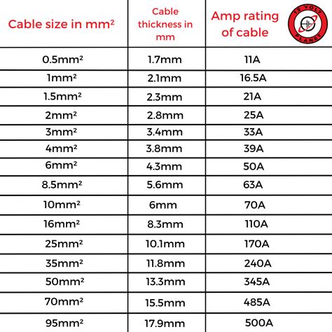 12v cable size calculator uk.